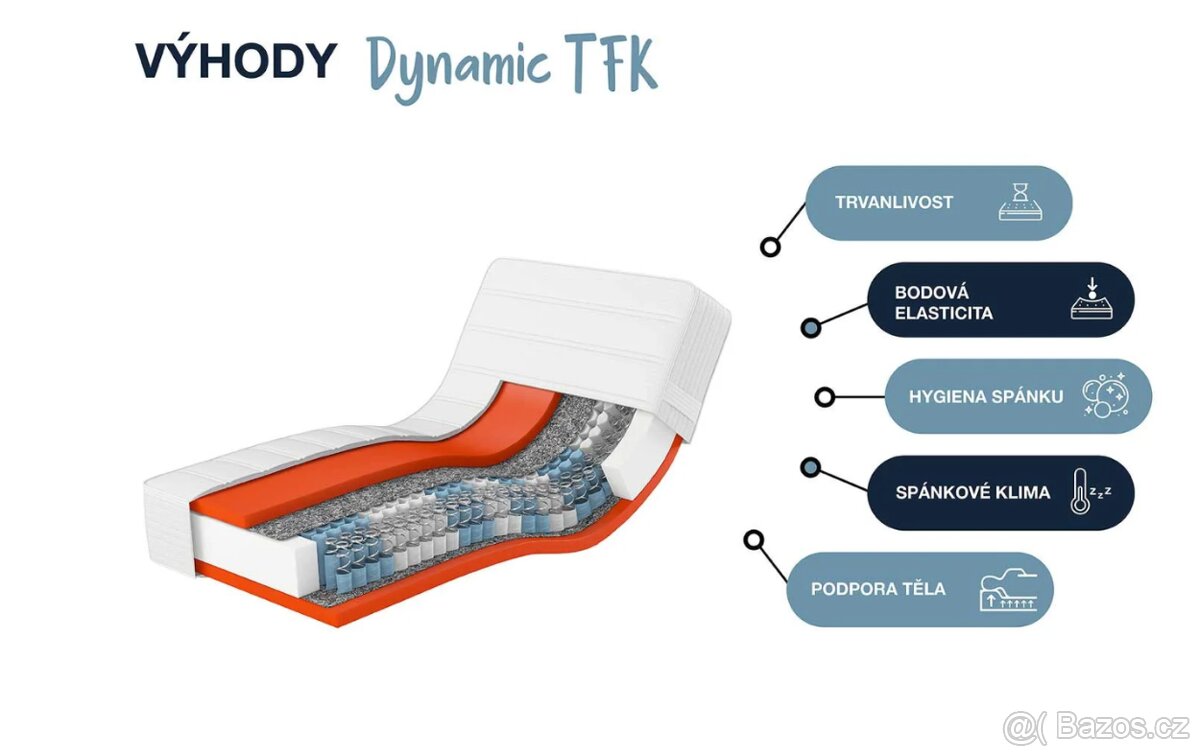 7zónová taštičková matrace Dynamic TFK - Lidl 200x100cm H2 - 7