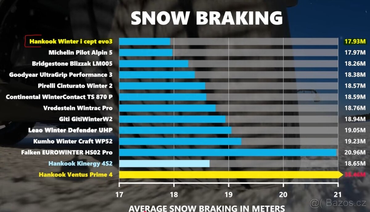 235/45 R19 Zimní pneu 7mm - 7
