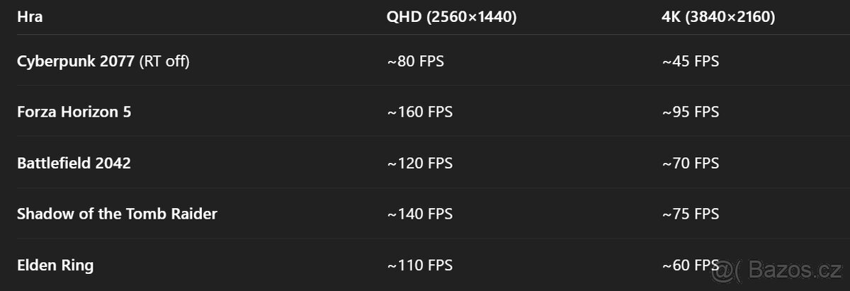 Herní PC Ryzen 7 7800X3D + RTX 4070 | 32 GB RAM | TOP stav | - 7