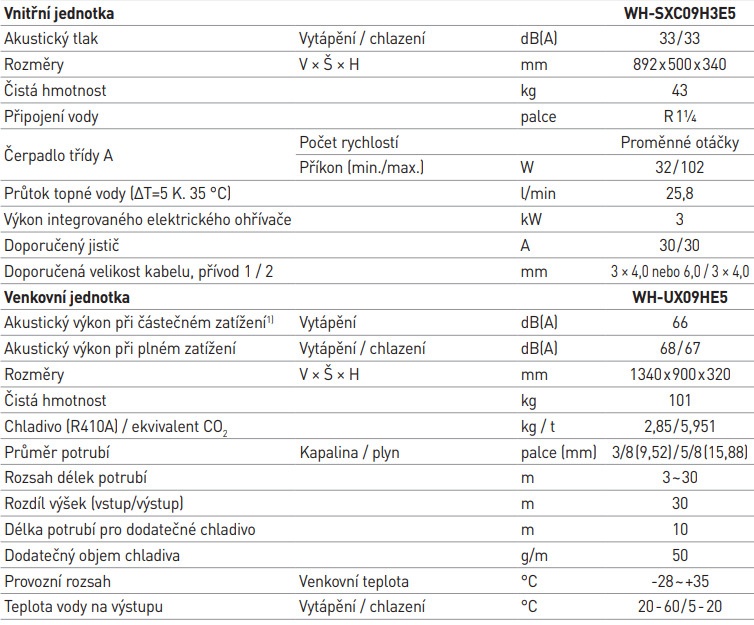Tepelné čerpadlo Panasonic T-CAP 9 kW split, NOVÉ - 7