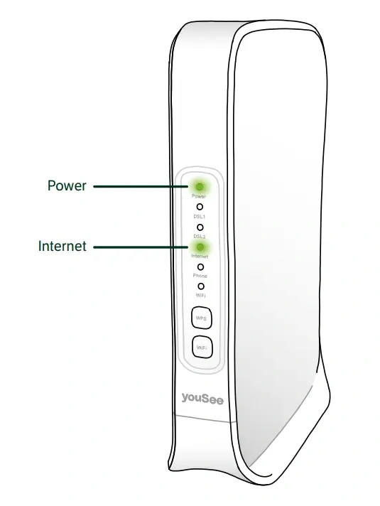 WiFi modem YouSee 2841 Kaon DG3420TD - 7