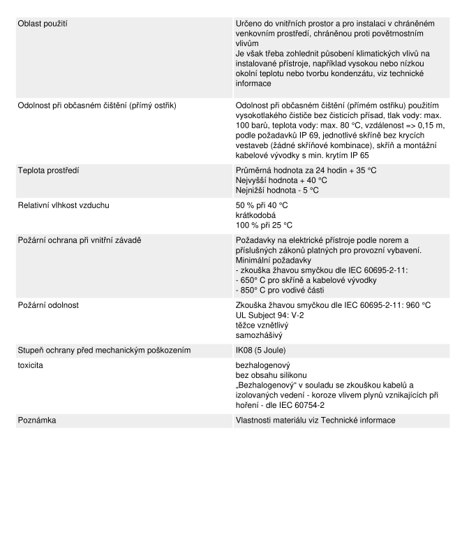 Zásuvková panelová rozvodnice HENSEL - 7