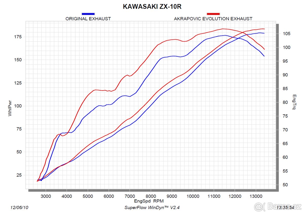 Kompletní výfukový systém Akrapovič Kawasaki ZX-10R 2011-15 - 7