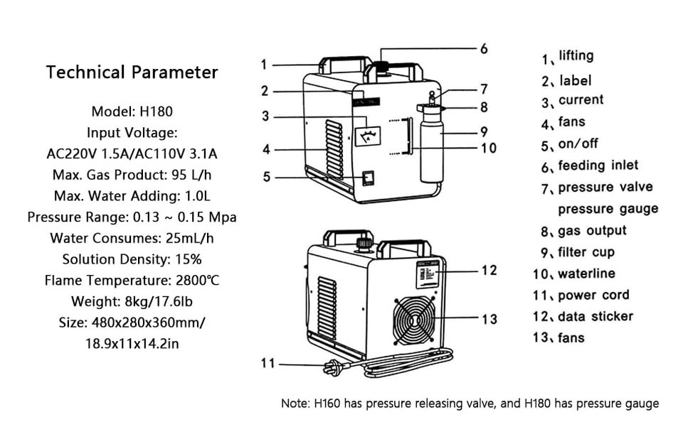 Kyslíko-vodíková svářečka H180 - 7