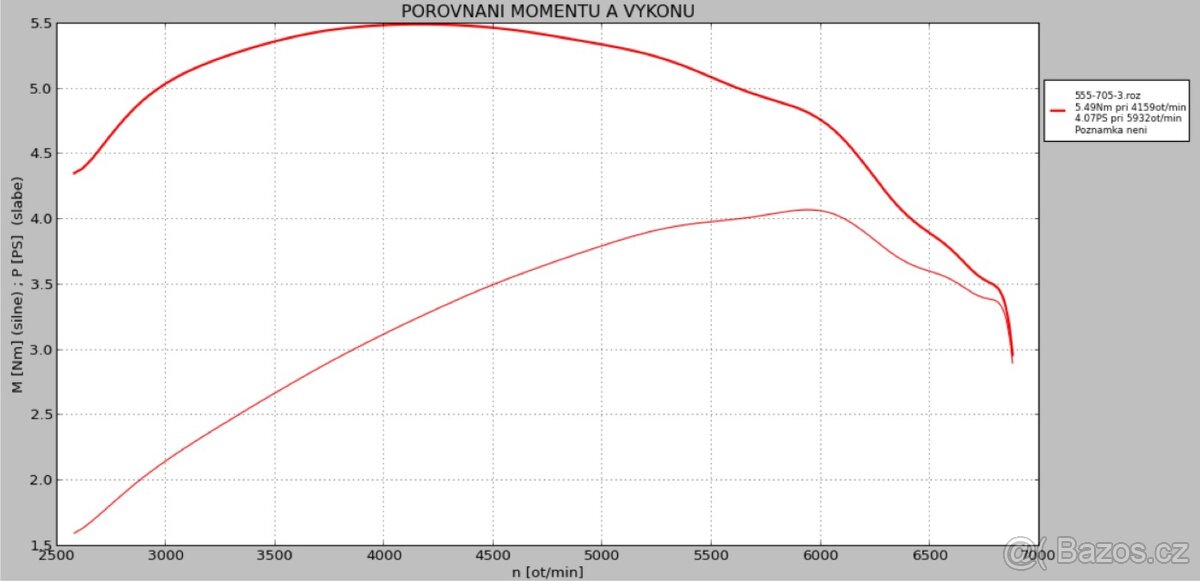 Set 70ccm na Jawa 550/555 - 7