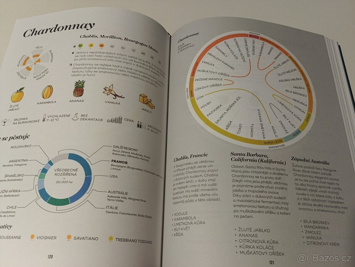 Bible vína, úplně nová - 7