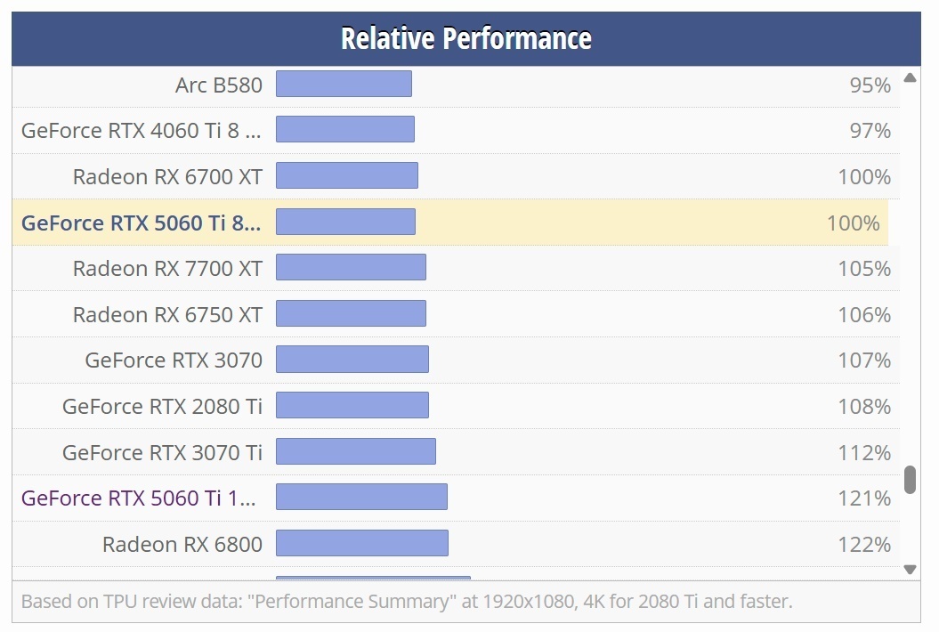 MSI GeForce RTX 3070 VENTUS 3X 8GB OC - top stav,záruka - 7