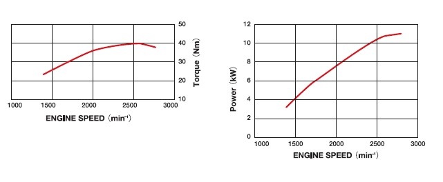 Prodám nový motor Perkins - 7