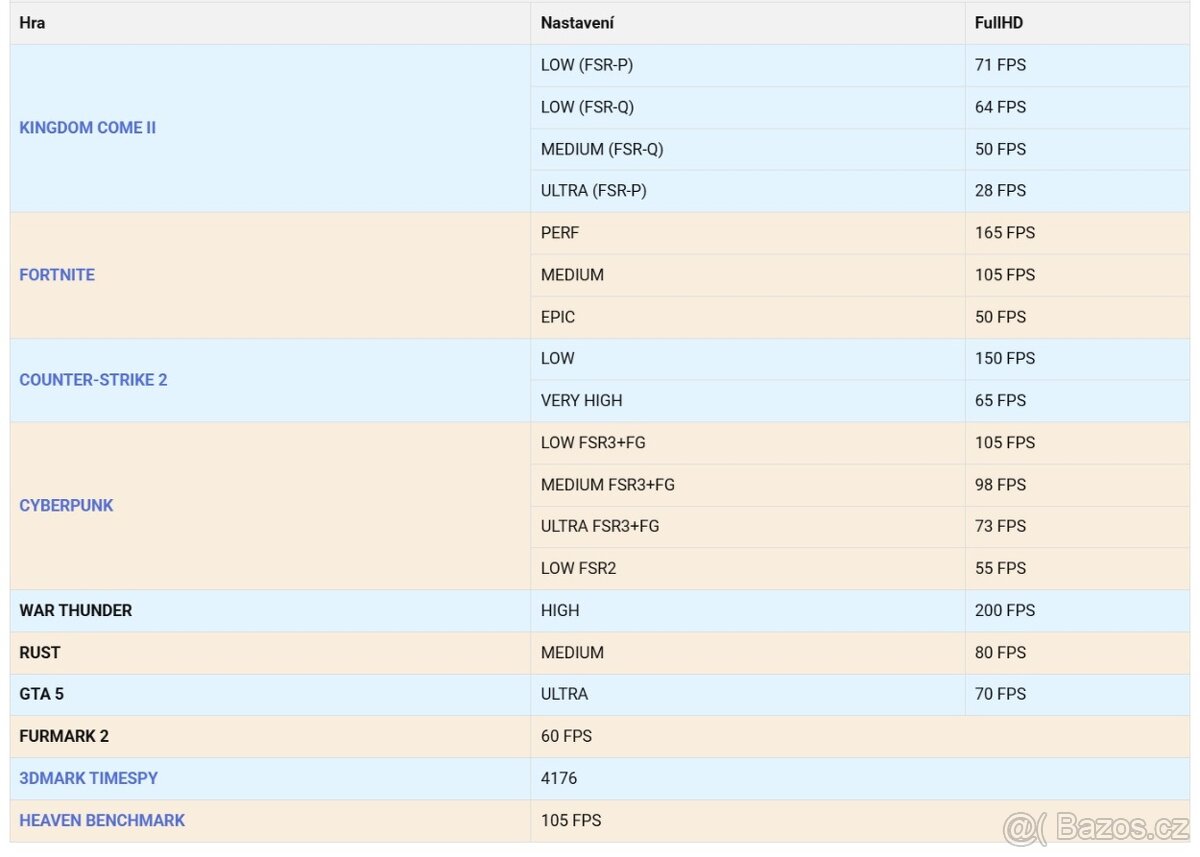 Herní PC Ryzen 5 4500 / RX 570 4GB / 500GB SSD / ZÁRUKA 2R - 7