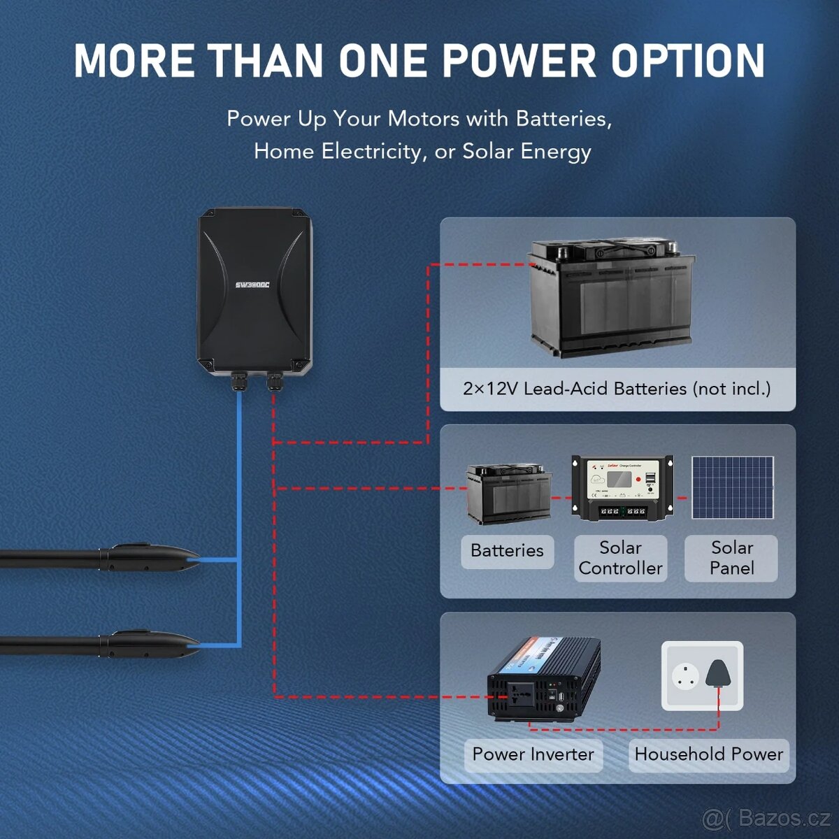 Pohony na dvoukřídlou bránu se zárukou až do 2x500kg - 7