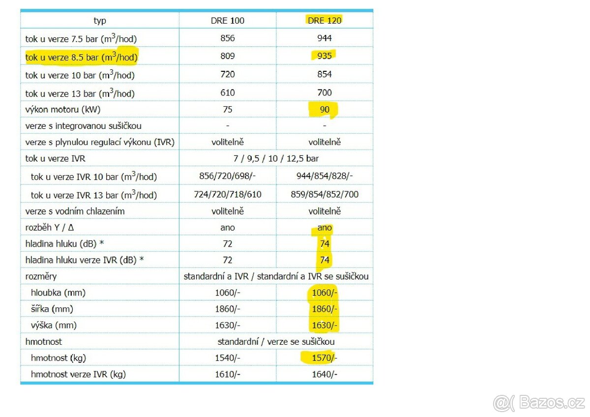 Šroubový kompresor Cecatto 90 kW - 7