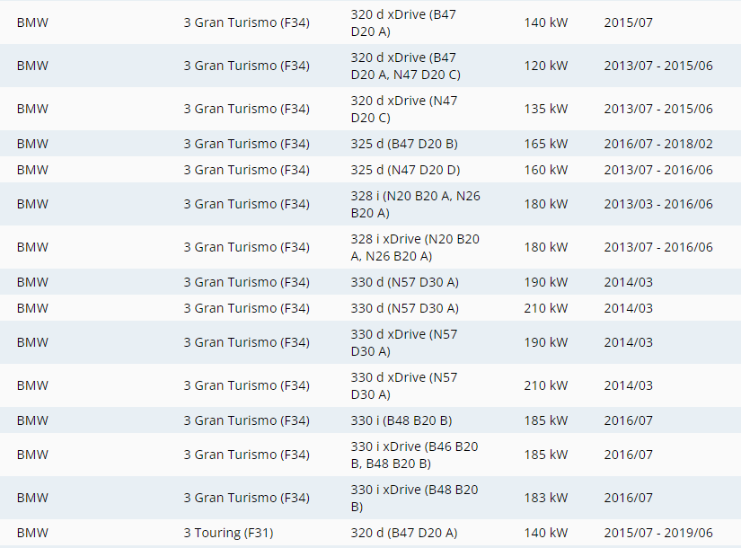 Přední destičky BREMBO P 06075 BMW - 7