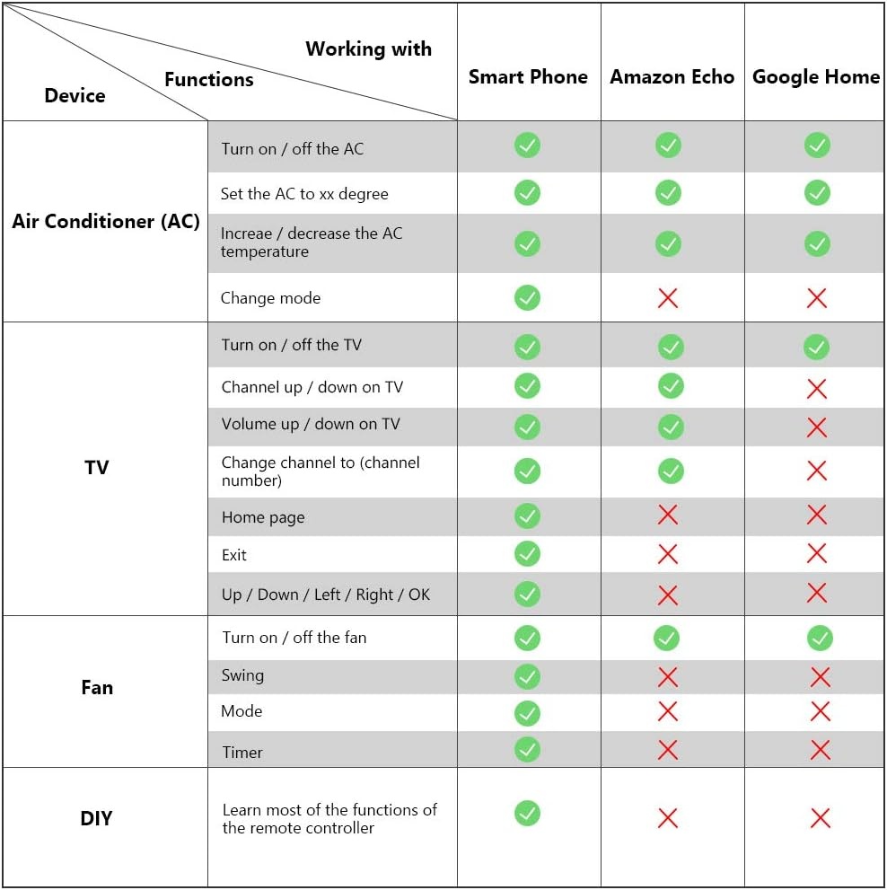 PANAMALAR Inteligentní IR dálkový ovladač - 7