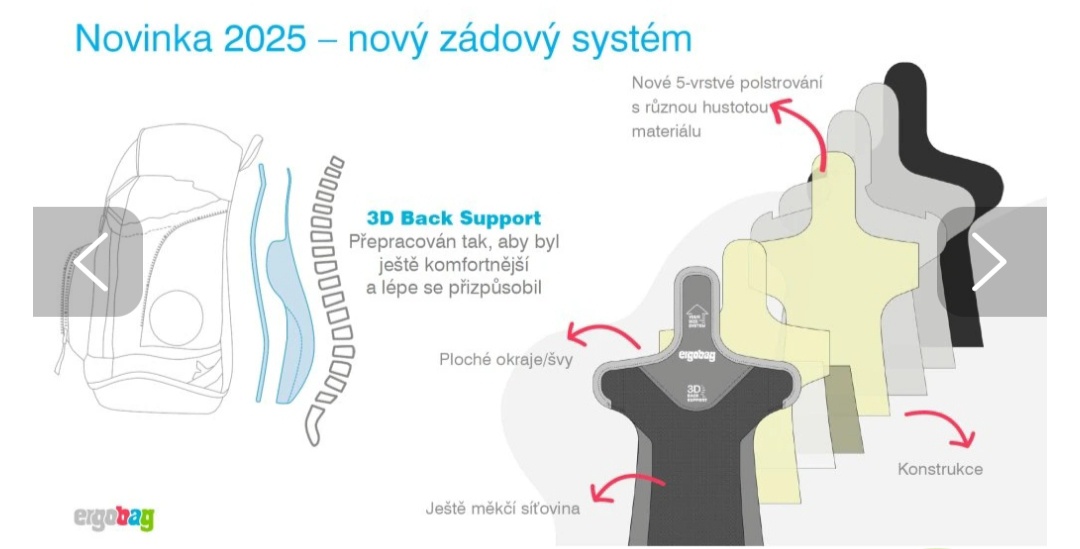 Ergobag nový, originál zabalený - 7