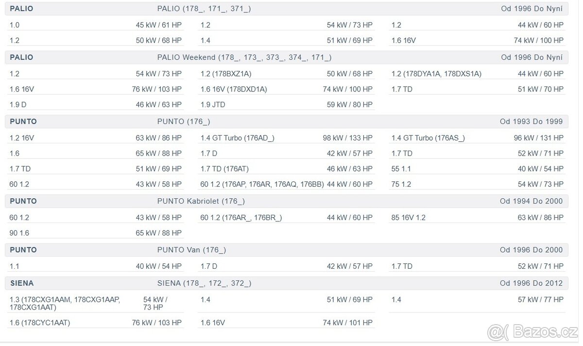 sada zadních nábojů s ložiskem pro ABS Fiat - 7