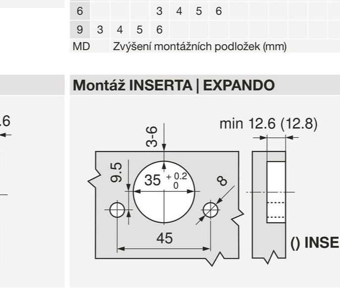 Vrtačka na NK panty Blum - 7