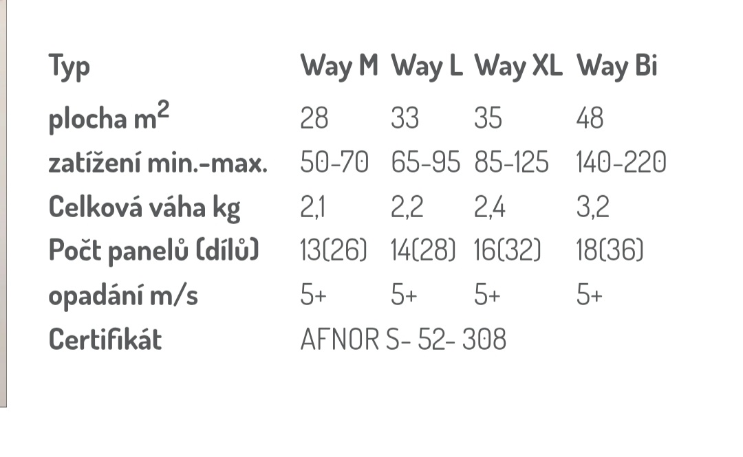Paragliding sedačka SKY Revers 2 (S) - 7