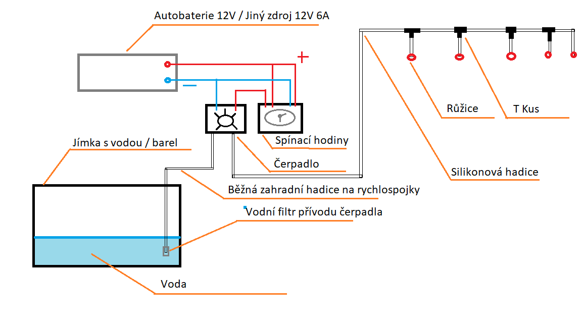 DIGITÁLNÍ ZÁVLAHOVÝ SYSTÉM 12V s tlak. čerpadlem - 7