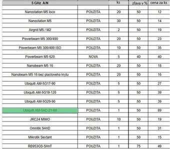 Mikrotik a UBNT zariadenia na predaj, UBNT,Mikrotik - 7