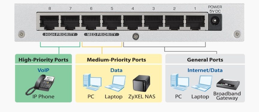 LAN Switch Zyxel GS-108B v3 - 7