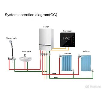 Chytrý WIFI termostat BHT-006 series - 7