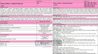 Prodej pozemky pro bydlení, 2 987 m² - Smetanova Lhota - 7