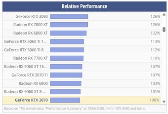 Nvidia RTX KFA2 3070 EX (1-Click OC) 8 GB - top stav, záruka - 7