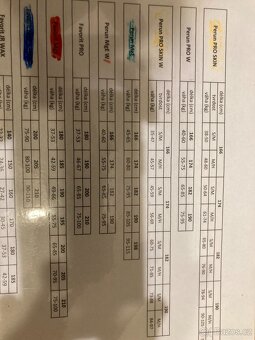 Běžky SPORTEN Perun Pro Skin W s/m- 190cm - NOVÉ - 7