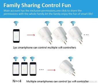 Inteligentní Wi-Fi Zásuvka 16A - 7