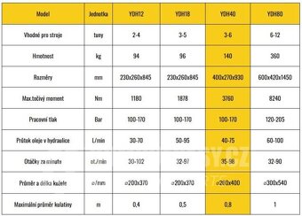 Kuželový štípač pro minibagr 3-6T, kužel 200mm - 7