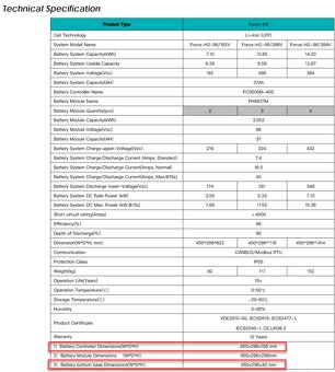 BMS pro Pylontech FORCE H2 - 7