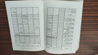 7 návyků skutečně efektivních lidí - Stephen R. Covey - 7