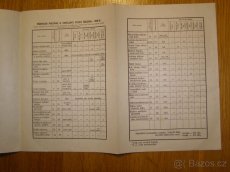 Prodám návod na obsluhu Škoda 104/II (typ 918) - 7