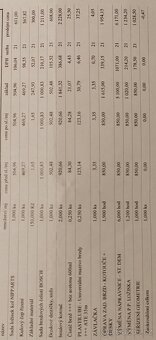 Kia 1,5 CRDI 2006 - 7