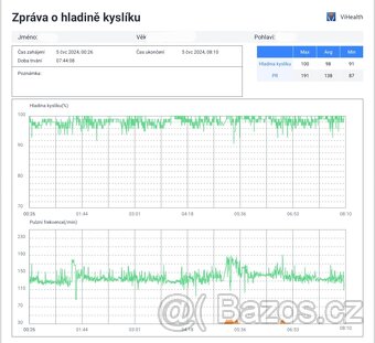 Monitor dechu - 7