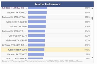 Inno3D GeForce RTX 3070 Ti X3 OC 8GB - top stav, záruka - 7
