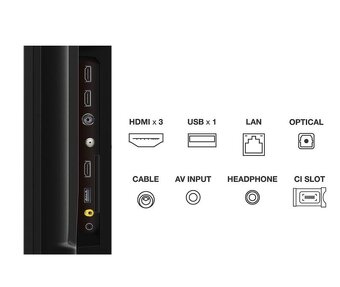 4K Televize TCL 50C645 (50’’) QLED - 7