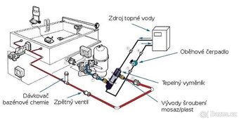 OHŘEV BAZÉNU, VÝŘIVKY, TEPELNÝ VÝMĚNÍK OVB 250-73kW,PC 15.0 - 7
