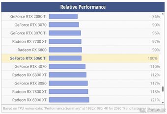 GIGABYTE GeForce RTX 3080 EAGLE OC 10GB - top stav, záruka - 7