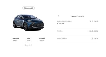 Toyota CHR, Toyota C-HR Style, 2024, 7 500 km - 7