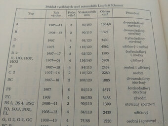 LAURIN A KLEMENT, AUTO ALBUM, 1986, ŠKODA - 7