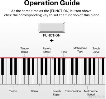 Donner DEP-45 E Piano Ultra tenké - 7