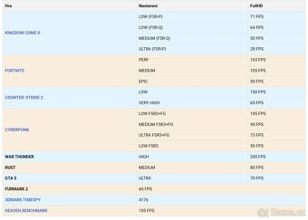 Herní PC Ryzen 5 4500 + RX 570 4GB + 500GB M2 + WIN11 + ZÁR. - 7