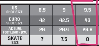 Golmanské, brankářské brusle CCM SUPER TACKS 9380 - 7