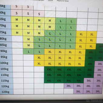 PRODÁM brodící kalhoty do pasu - 7