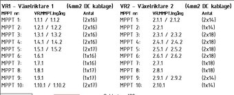 Elektro inzenyr na fotovoltaiku do Skandinavie - 7