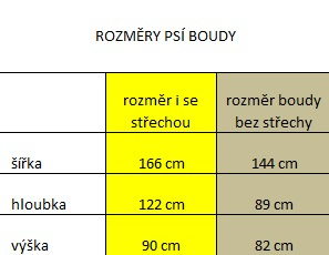 Zateplená psí bouda - 7