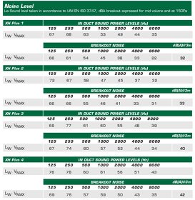 Rekuperační jednotka s EC motory, 1200 m3/h, účinnost 81-95% - 7