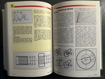 Kniha Příručka obrábění - 7
