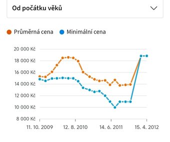 AEG sušička po kompletním čištění - 7